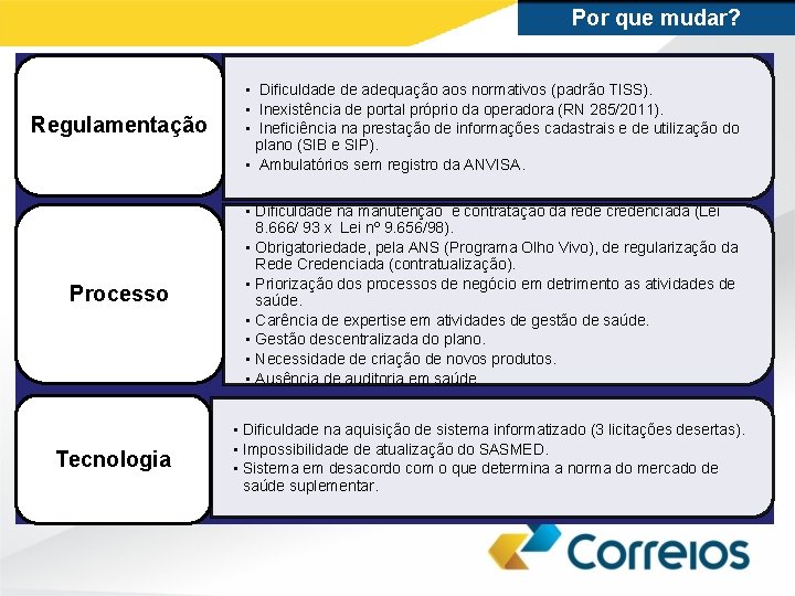 Por que mudar? Regulamentação • Dificuldade de adequação aos normativos (padrão TISS). • Inexistência
