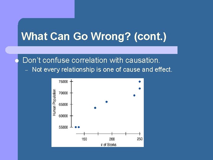 What Can Go Wrong? (cont. ) l Don’t confuse correlation with causation. – Not