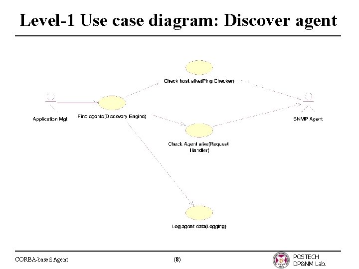 Level-1 Use case diagram: Discover agent CORBA-based Agent (8) POSTECH DP&NM Lab. 