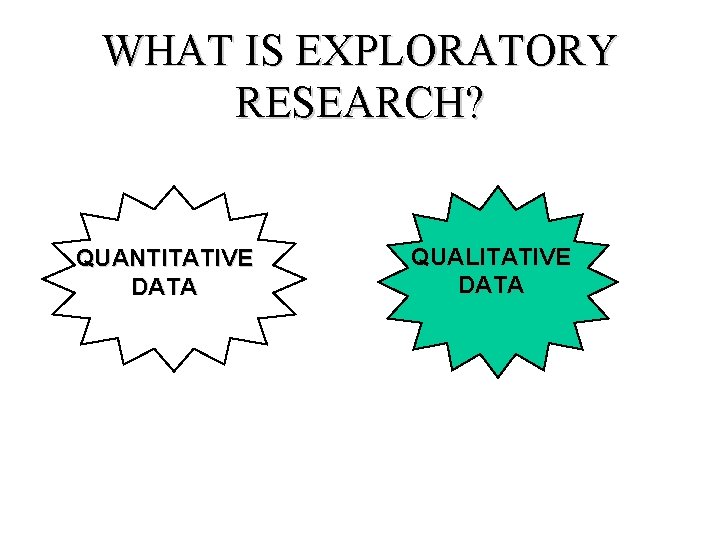 WHAT IS EXPLORATORY RESEARCH? QUANTITATIVE DATA QUALITATIVE DATA 