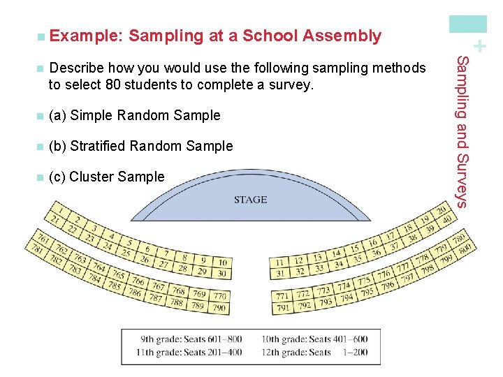 Sampling at a School Assembly Describe how you would use the following sampling methods