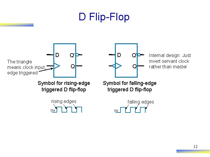 D Flip-Flop D The triangle means clock input, edge triggered Q’ D Q Symbol