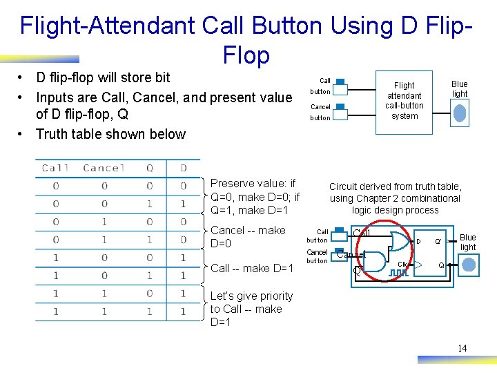 Flight-Attendant Call Button Using D Flip. Flop • D flip-flop will store bit •