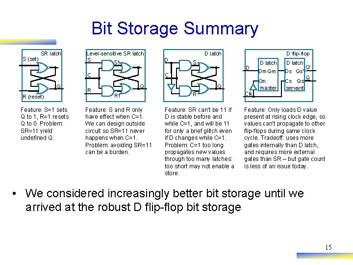 Bit Storage Summary S (set) SR latch Level-sensitive SR latch S S 1 C