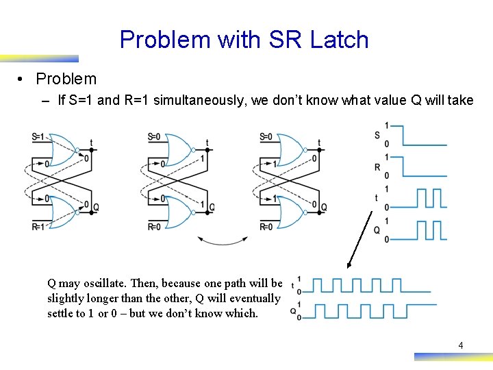 Problem with SR Latch • Problem – If S=1 and R=1 simultaneously, we don’t