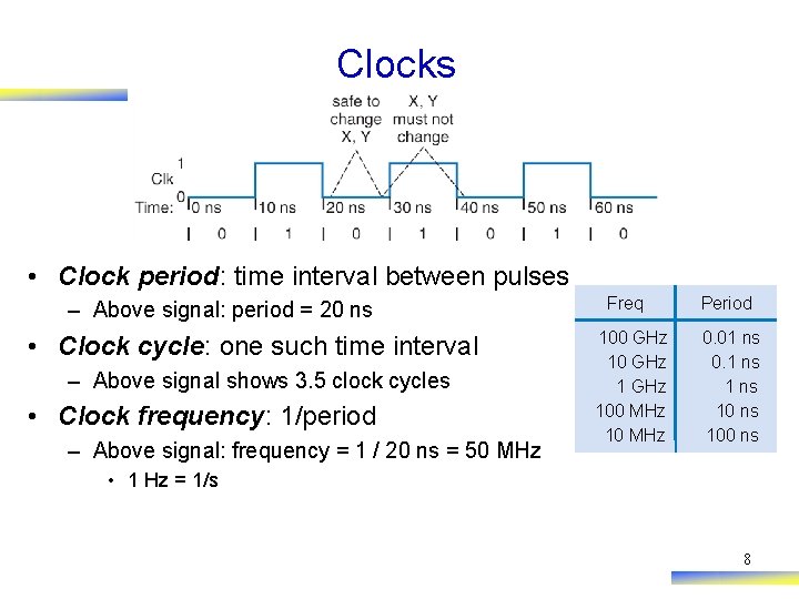 Clocks • Clock period: time interval between pulses – Above signal: period = 20