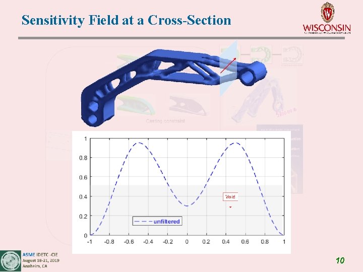 Sensitivity Field at a Cross-Section 10 