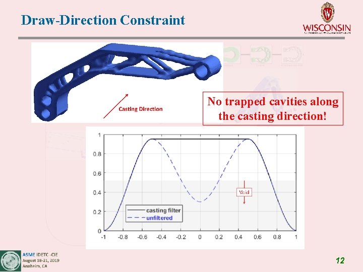 Draw-Direction Constraint No trapped cavities along the casting direction! 12 