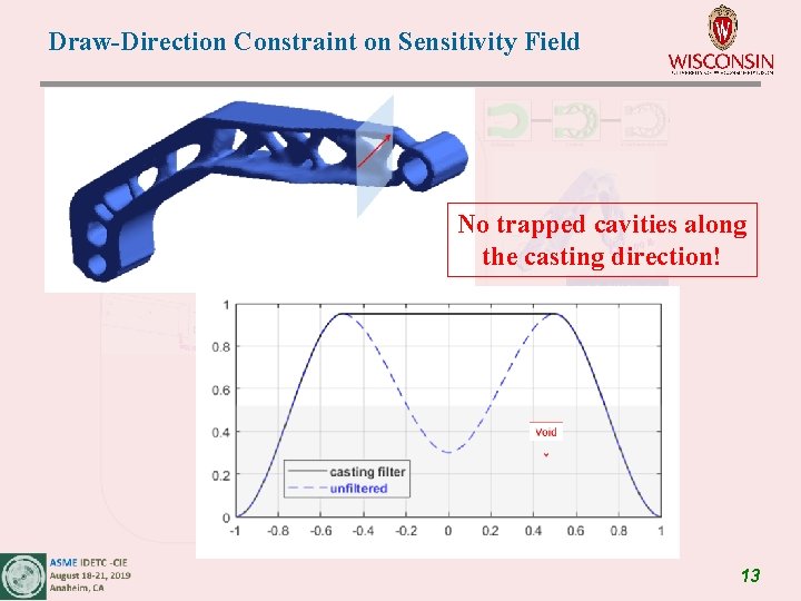 Draw-Direction Constraint on Sensitivity Field No trapped cavities along the casting direction! 13 