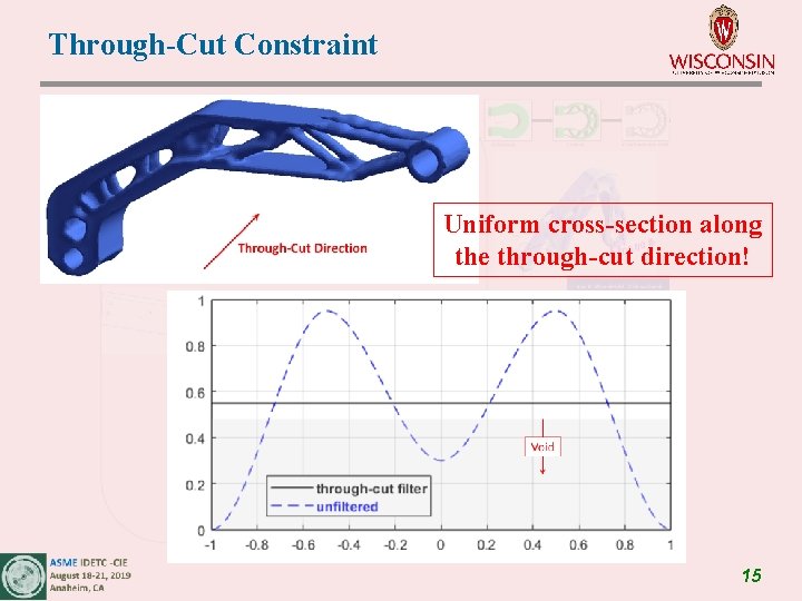 Through-Cut Constraint Uniform cross-section along the through-cut direction! 15 