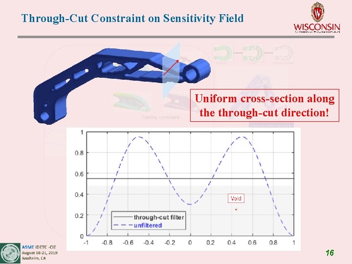 Through-Cut Constraint on Sensitivity Field Uniform cross-section along the through-cut direction! 16 