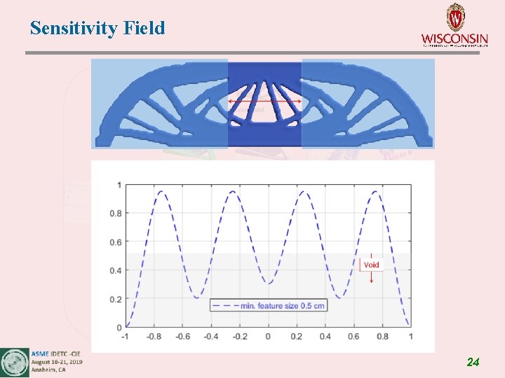 Sensitivity Field 24 