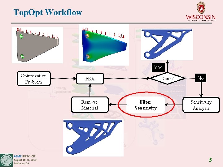 Top. Opt Workflow Yes Optimization Problem Done? FEA Remove Material Filter Sensitivity No Sensitivity