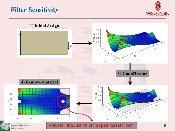 Filter Sensitivity 1) Initial design 2) TS Field 3) Cut-off value 4) Remove material