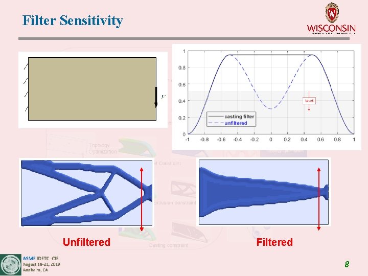 Filter Sensitivity Unfiltered Filtered 8 