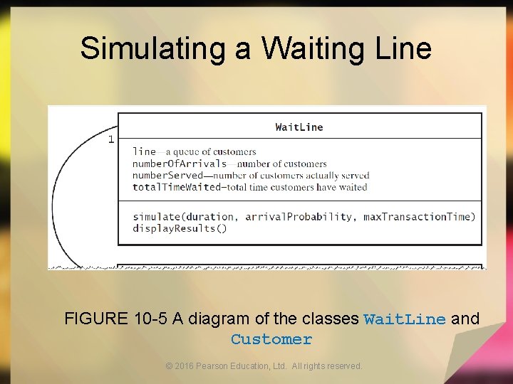 Simulating a Waiting Line FIGURE 10 -5 A diagram of the classes Wait. Line