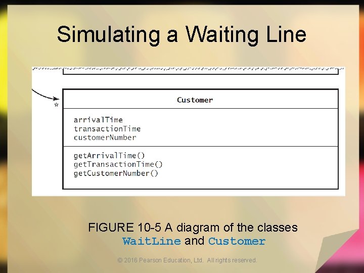 Simulating a Waiting Line FIGURE 10 -5 A diagram of the classes Wait. Line