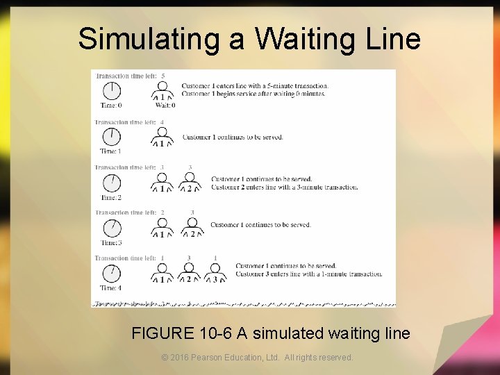 Simulating a Waiting Line FIGURE 10 -6 A simulated waiting line © 2016 Pearson