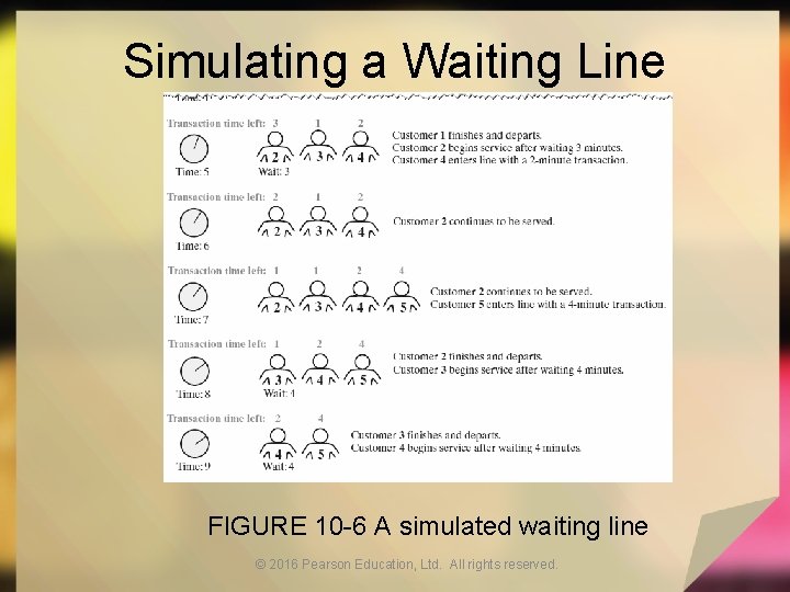 Simulating a Waiting Line FIGURE 10 -6 A simulated waiting line © 2016 Pearson