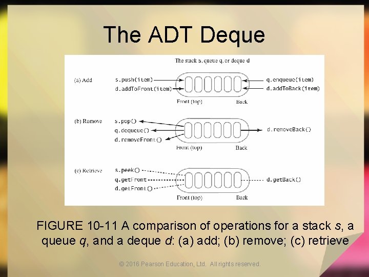 The ADT Deque FIGURE 10 -11 A comparison of operations for a stack s,
