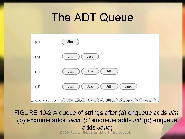 The ADT Queue FIGURE 10 -2 A queue of strings after (a) enqueue adds