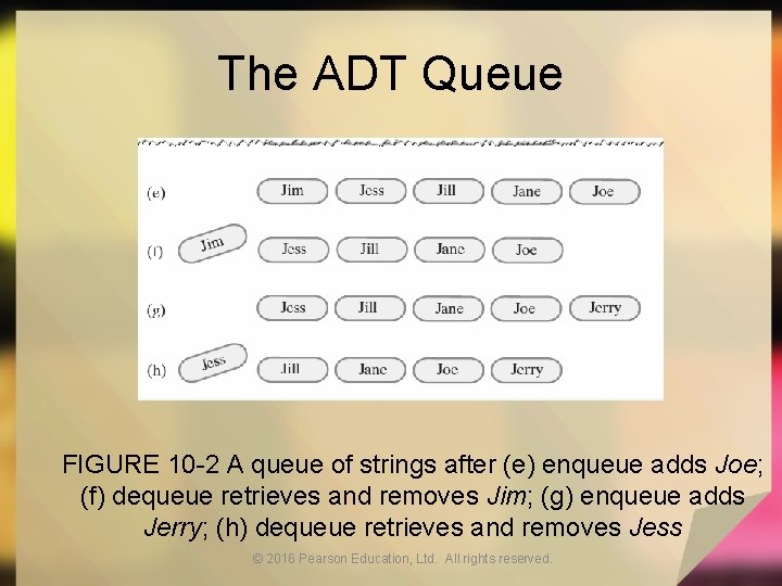 The ADT Queue FIGURE 10 -2 A queue of strings after (e) enqueue adds