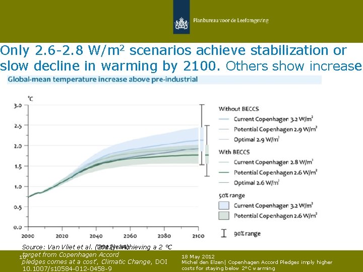 Only 2. 6 -2. 8 W/m 2 scenarios achieve stabilization or slow decline in