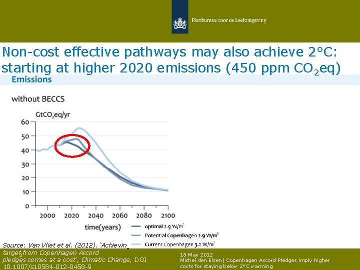 Non-cost effective pathways may also achieve 2°C: starting at higher 2020 emissions (450 ppm