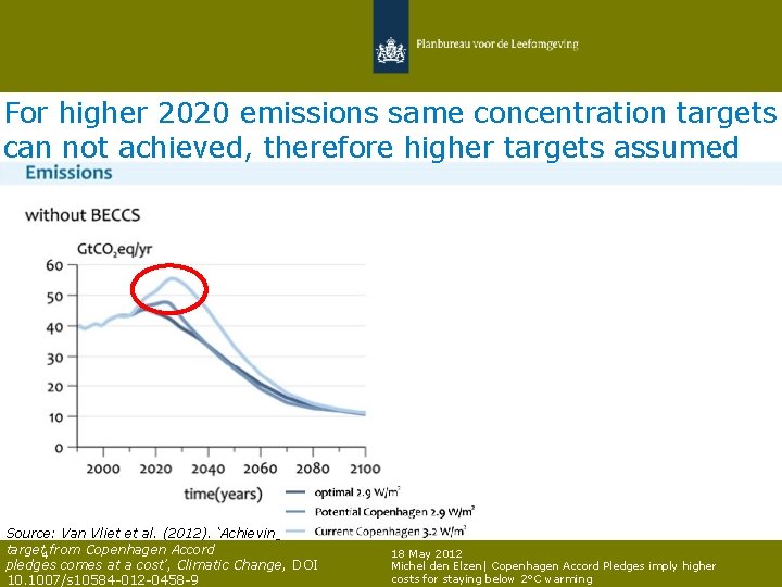 For higher 2020 emissions same concentration targets can not achieved, therefore higher targets assumed