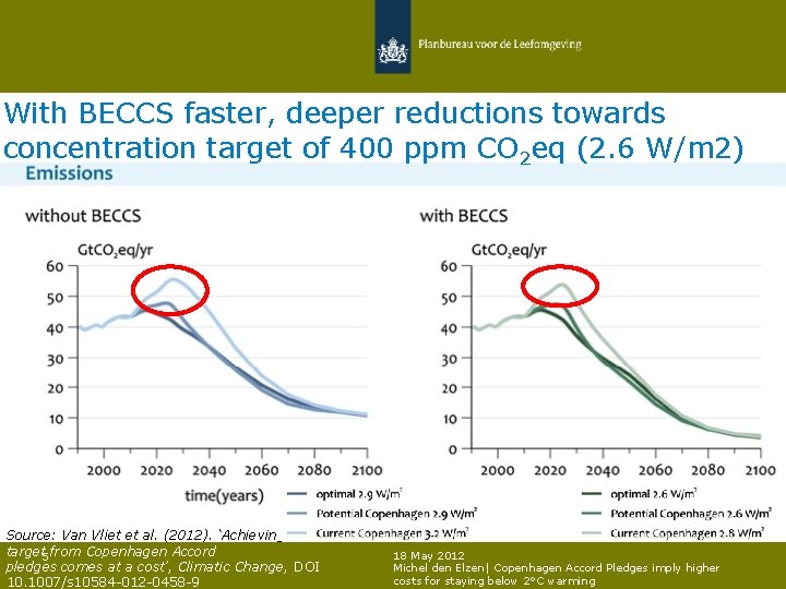 With BECCS faster, deeper reductions towards concentration target of 400 ppm CO 2 eq