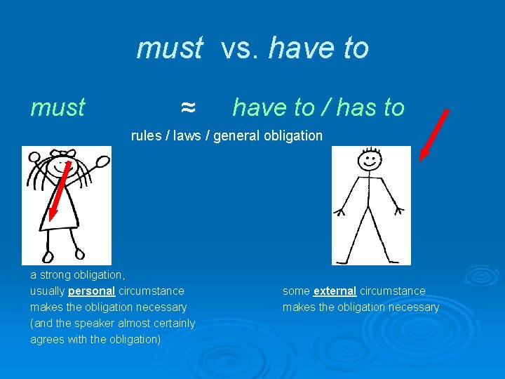 must vs. have to must ≈ have to / has to rules / laws