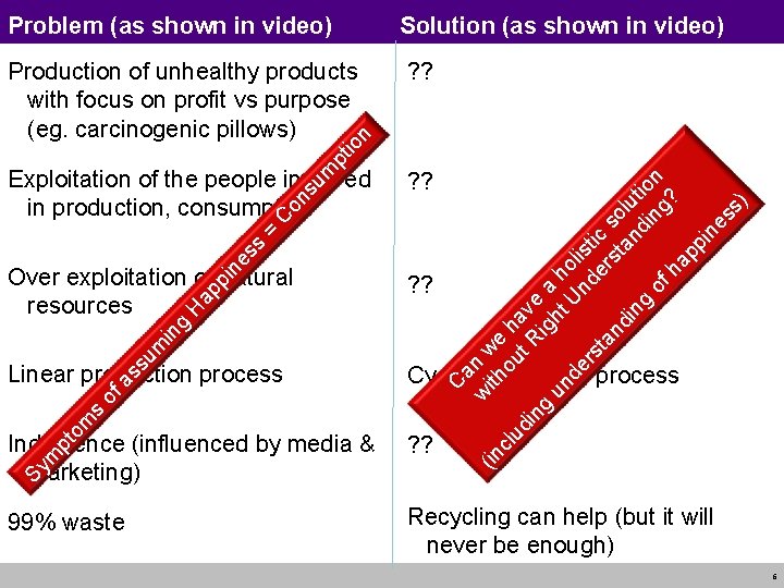Problem (as shown in video) Solution (as shown in video) ? ? ne ss