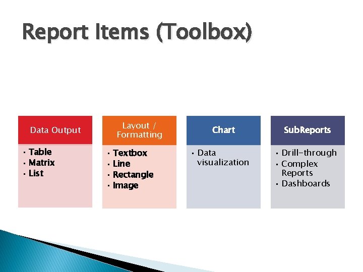 Report Items (Toolbox) Data Output • Table • Matrix • List Layout / Formatting