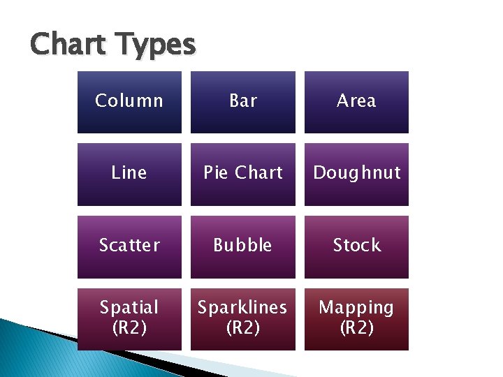 Chart Types Column Bar Area Line Pie Chart Doughnut Scatter Bubble Stock Spatial (R