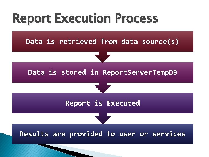 Report Execution Process Data is retrieved from data source(s) Data is stored in Report.