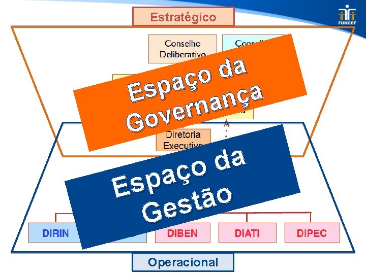 Estratégico a d o ç a p s a E ç n a n