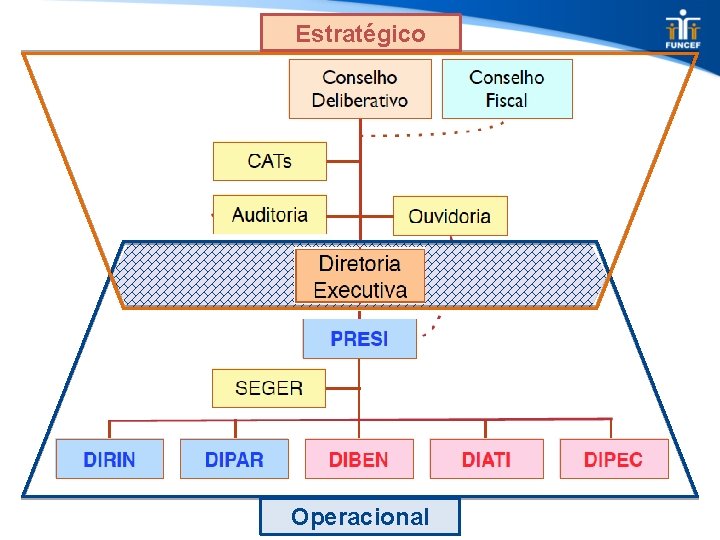 Estratégico Operacional 