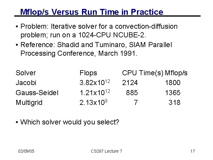 Mflop/s Versus Run Time in Practice • Problem: Iterative solver for a convection-diffusion problem;