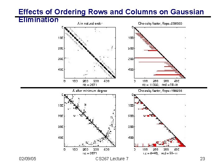 Effects of Ordering Rows and Columns on Gaussian Elimination 02/09/05 CS 267 Lecture 7