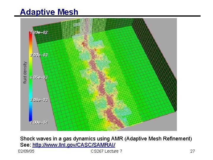 fluid density Adaptive Mesh Shock waves in a gas dynamics using AMR (Adaptive Mesh