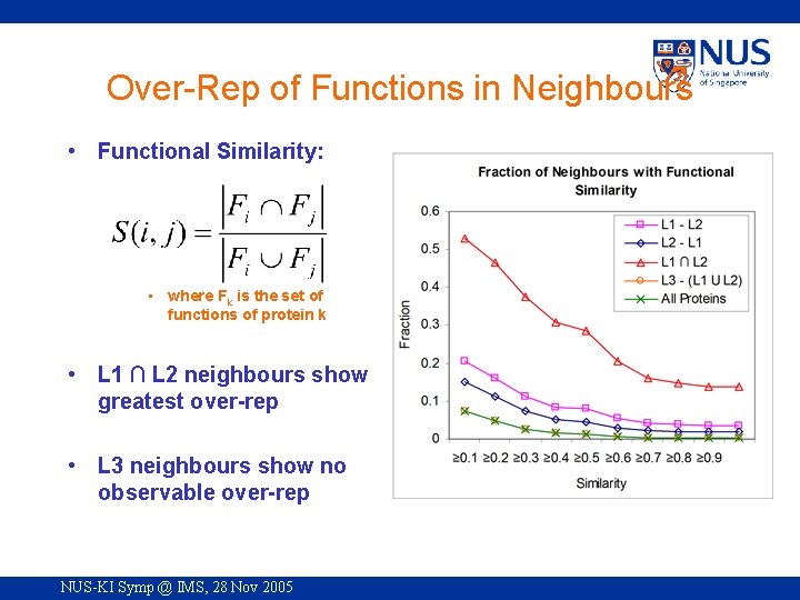 Over-Rep of Functions in Neighbours • Functional Similarity: • where Fk is the set