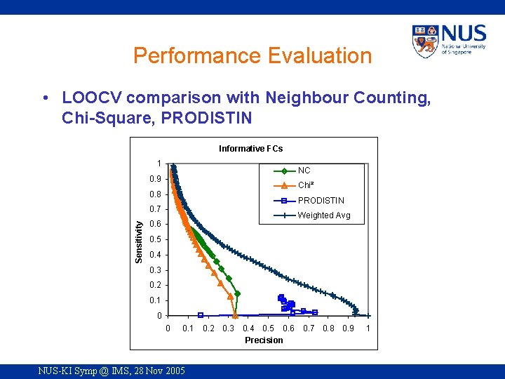 Performance Evaluation • LOOCV comparison with Neighbour Counting, Chi-Square, PRODISTIN Informative FCs 1 NC