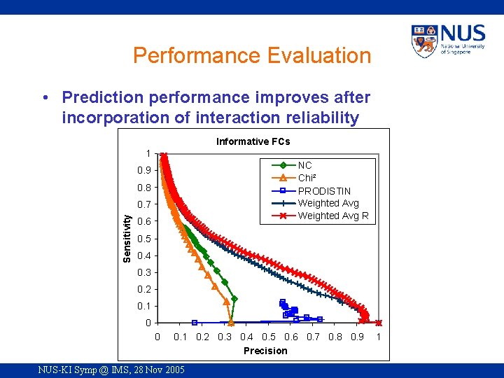 Performance Evaluation • Prediction performance improves after incorporation of interaction reliability Informative FCs 1