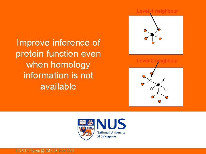 Level-1 neighbour Improve inference of protein function even when homology information is not available