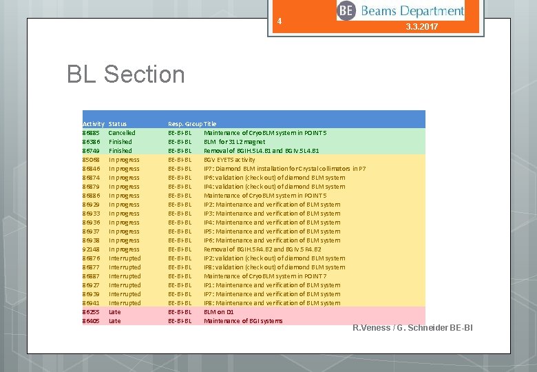 1 Lhc Bebi Activities In Eyets 1617 3