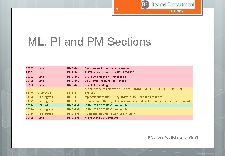 1 Lhc Bebi Activities In Eyets 1617 3