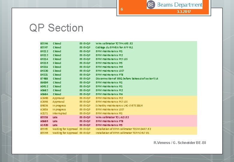 1 Lhc Bebi Activities In Eyets 1617 3