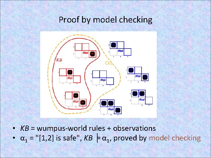 Proof by model checking • KB = wumpus-world rules + observations • α 1