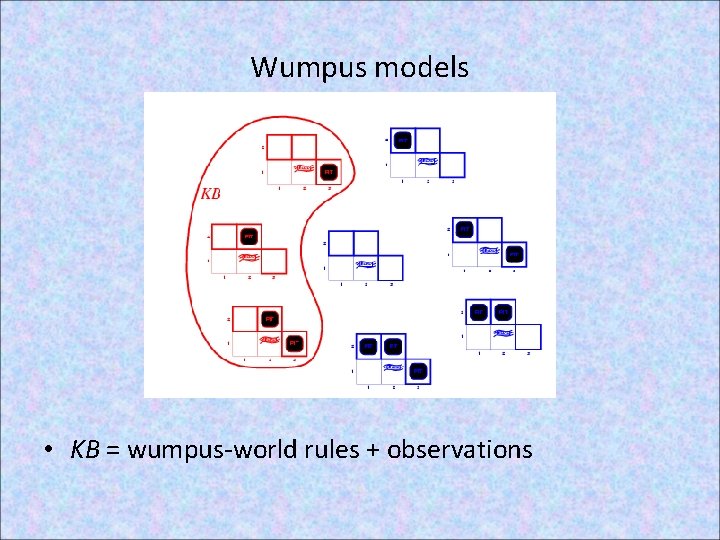 Wumpus models • KB = wumpus-world rules + observations 