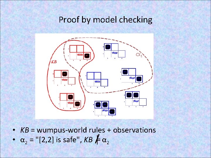 Proof by model checking • KB = wumpus-world rules + observations • α 2